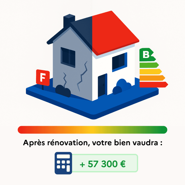 Illustration du module plus-value