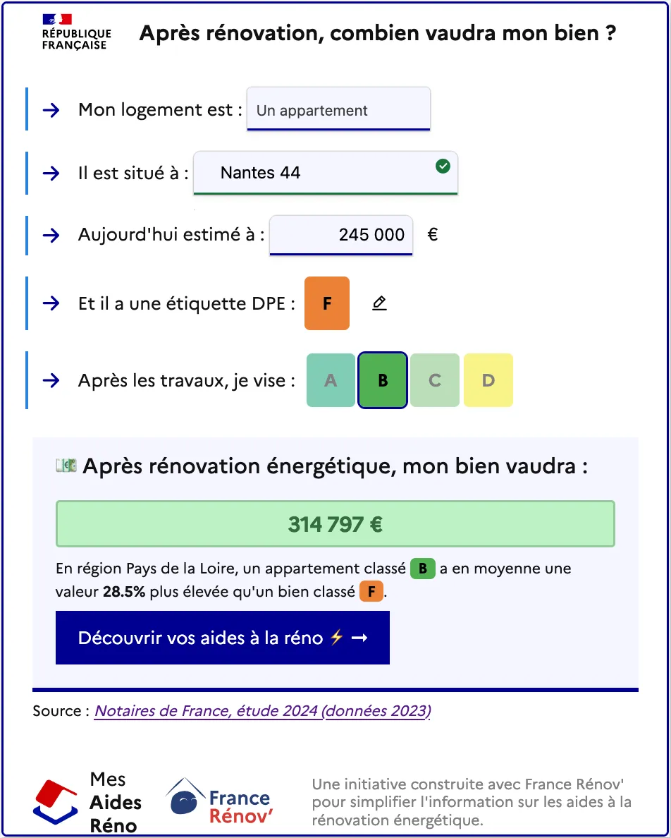 Calculette plus value pour un logement F
